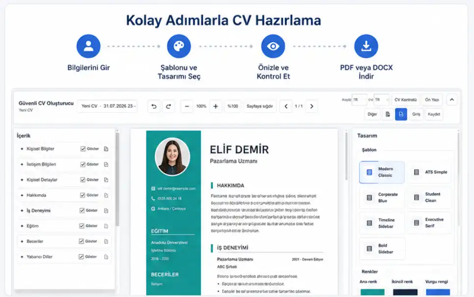 Ücretsiz CV Hazırlama: Online CV Oluşturucu ile Profesyonel CV Hazırlayın Kolay adımlarla ücretsiz online CV hazırlama aşamaları